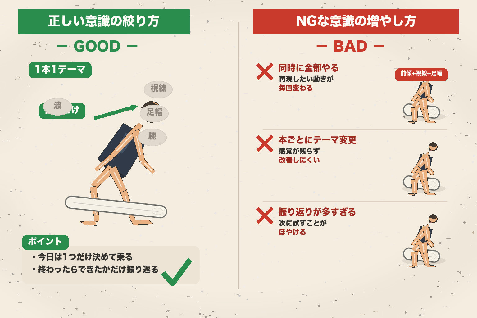 「1回で1つだけ意識する」
